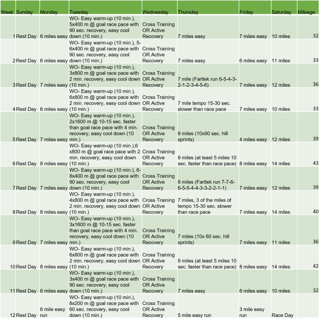 century training plan