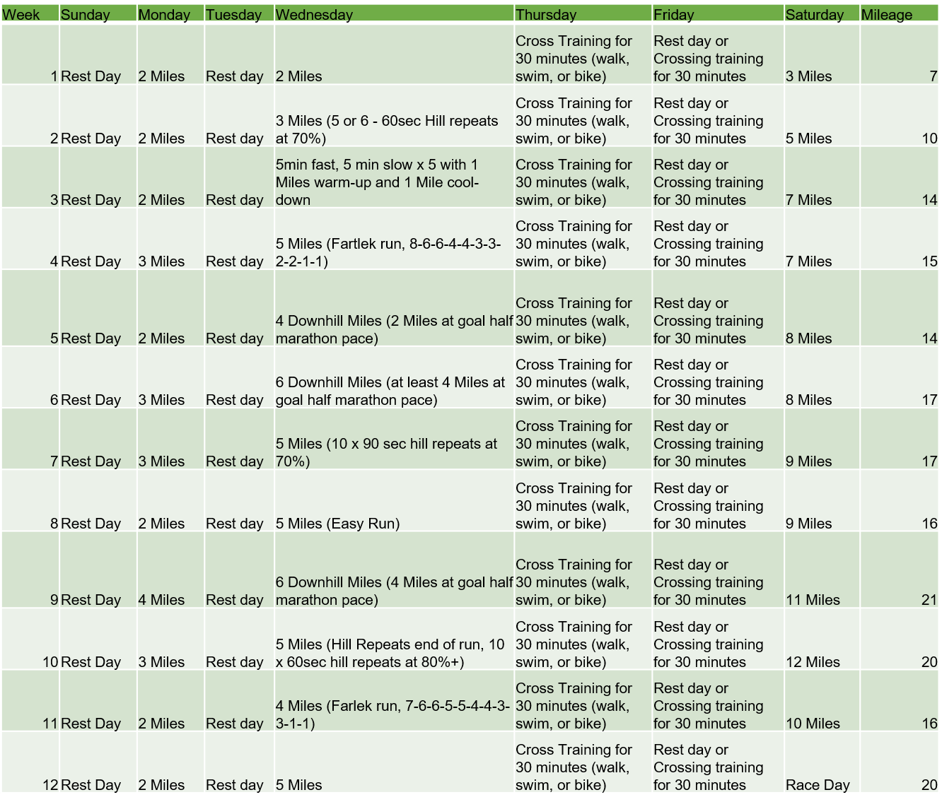 12 Week Beginner Downhill Half Training Plan - Runtastic Events