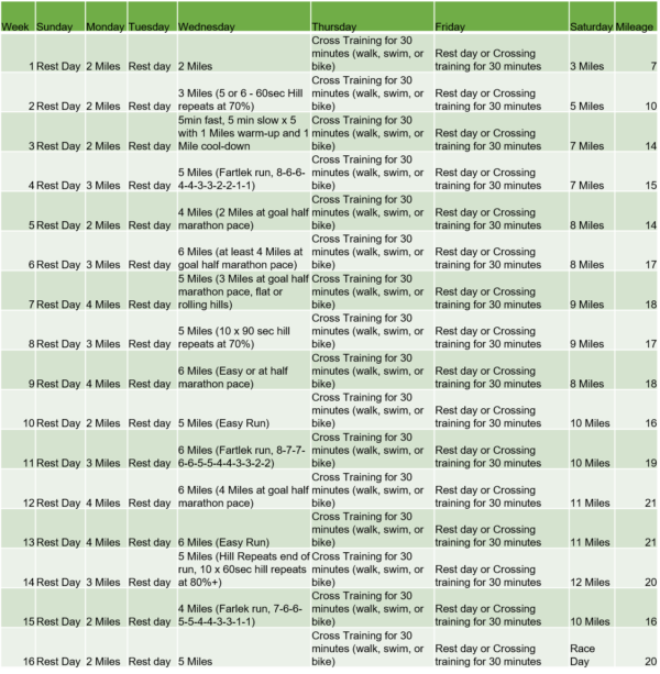 16 Week Beginner Half Training Plan - Runtastic Events