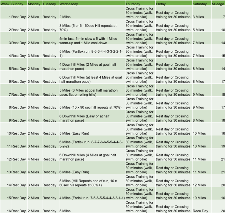 16 Week Beginner Downhill Half Training Plan - Runtastic Events