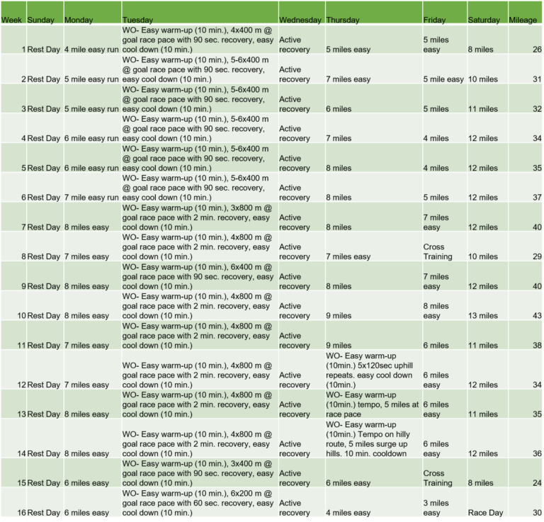 16 Week Intermediate Half Training Plan - Runtastic Events