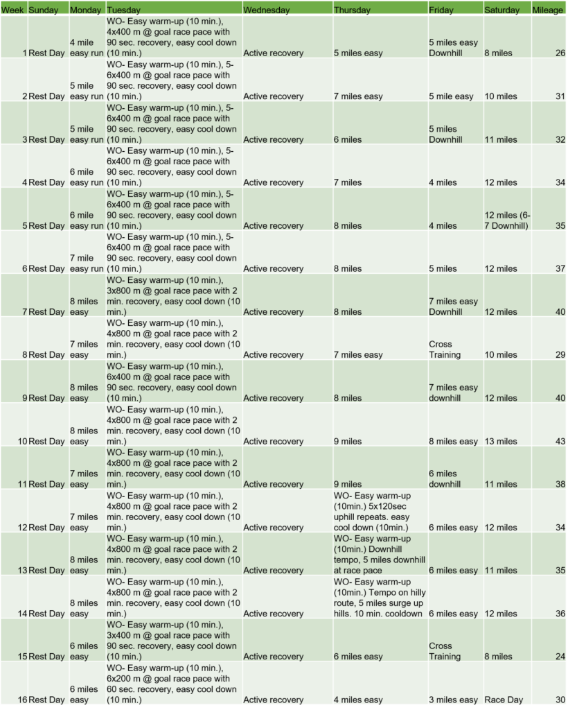 16 Week Intermediate Downhill Half Training Plan - Runtastic Events