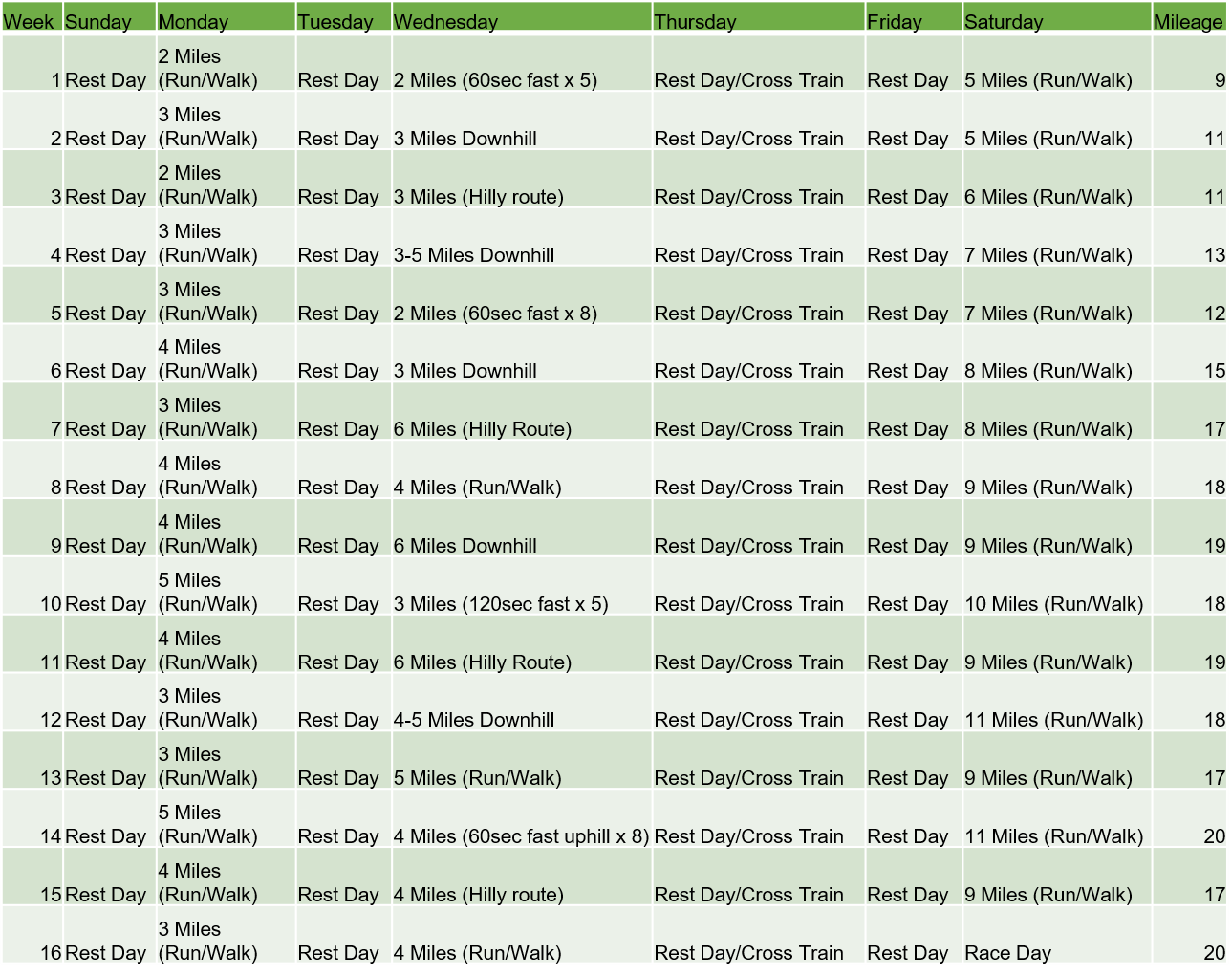 16 Week Introductory Downhill Half Training Plan - Runtastic Events