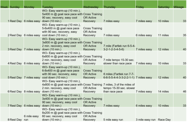 8 Week Advanced Half Training Plan - Runtastic Events