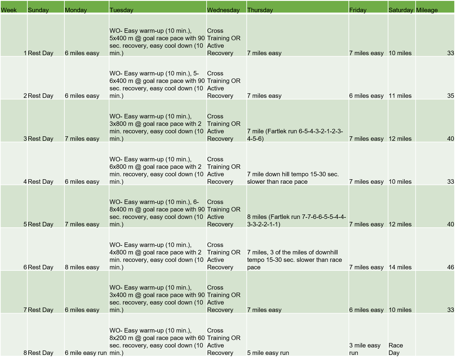 8 Week Advanced Downhill Half Training Plan - Runtastic Events