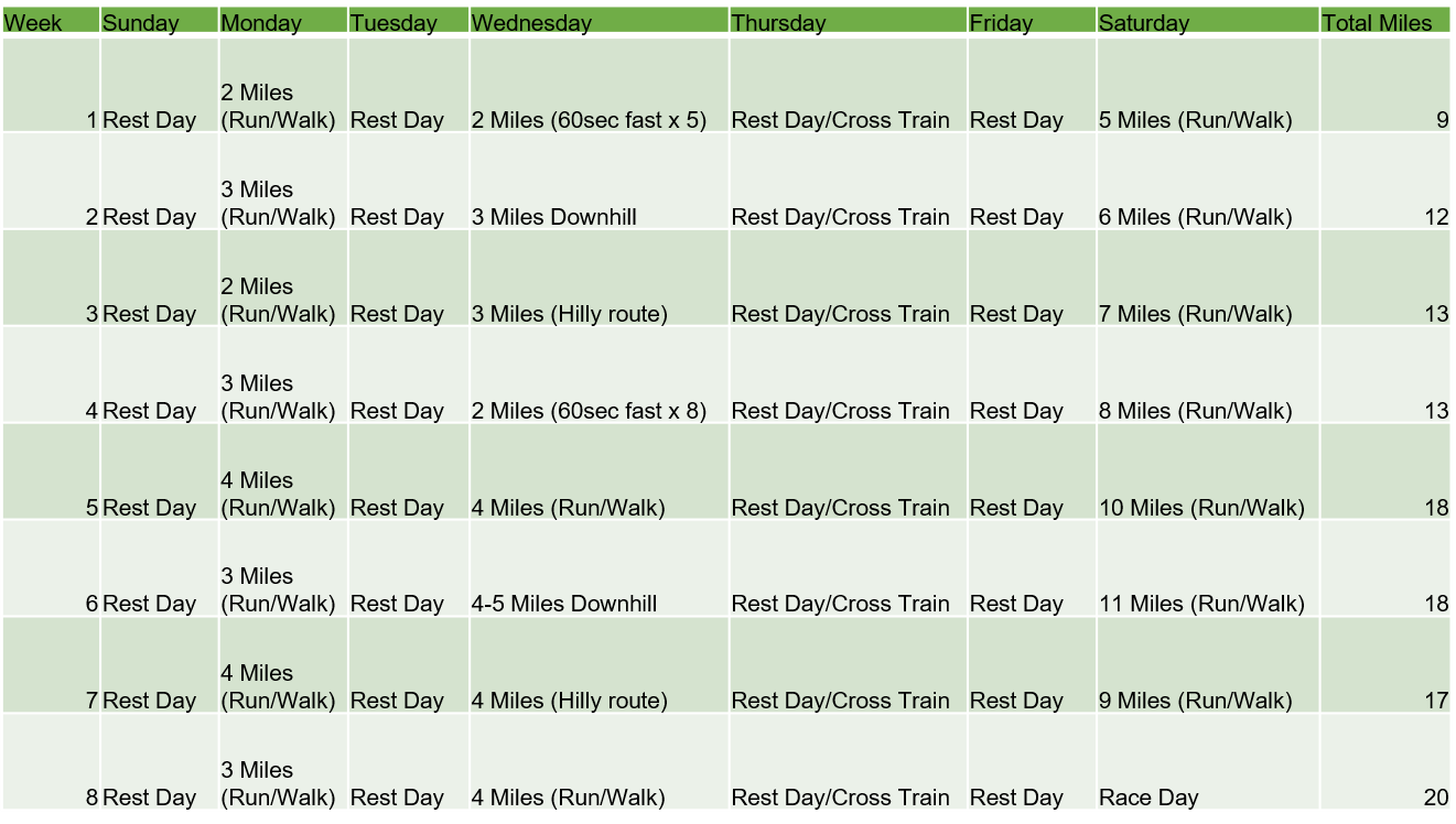 8 Week Introductory Downhill Half Training Plan Runtastic Events