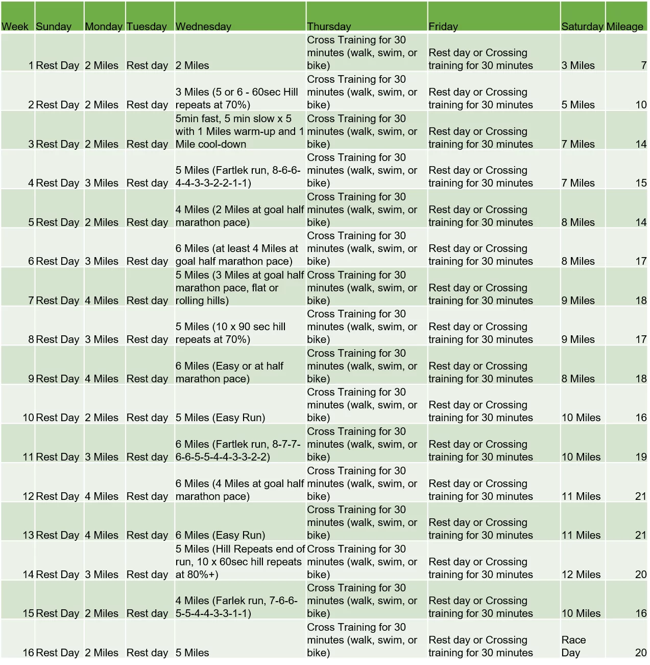 Get Training Plan Half Marathon PNG
